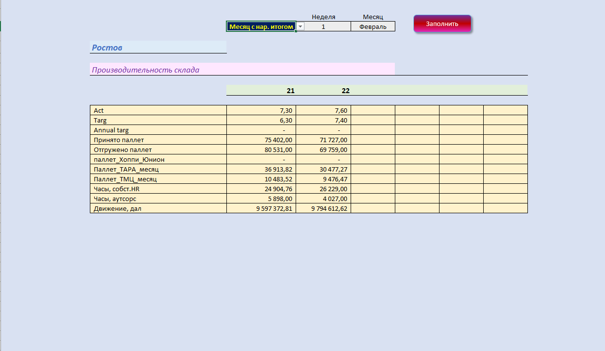 Таблицы Excel на заказ