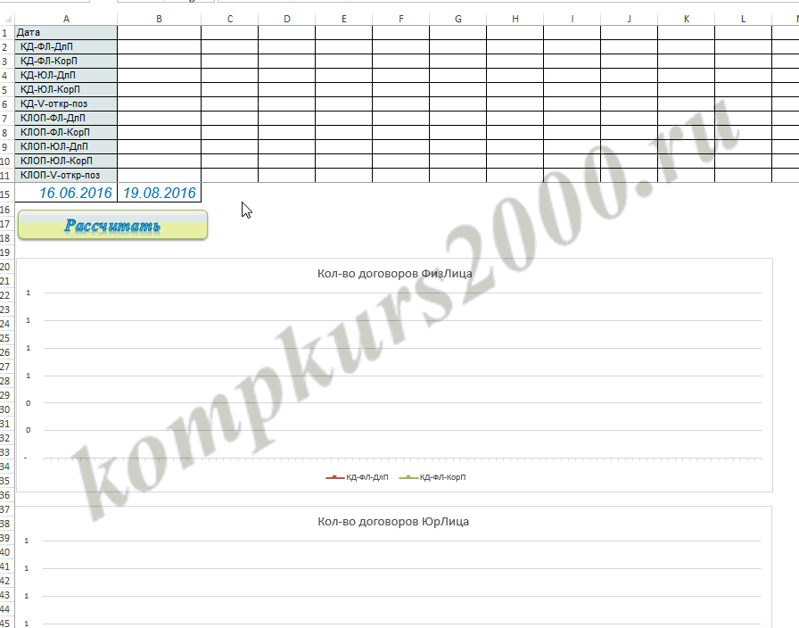 Автоматическое создание сводной таблицы с графиком в Excel